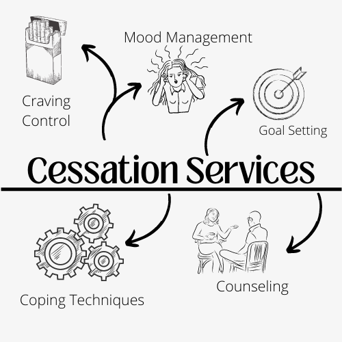 Cessation Services and techniques for quitting